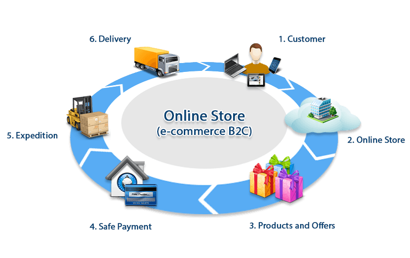Launching an online store from Home