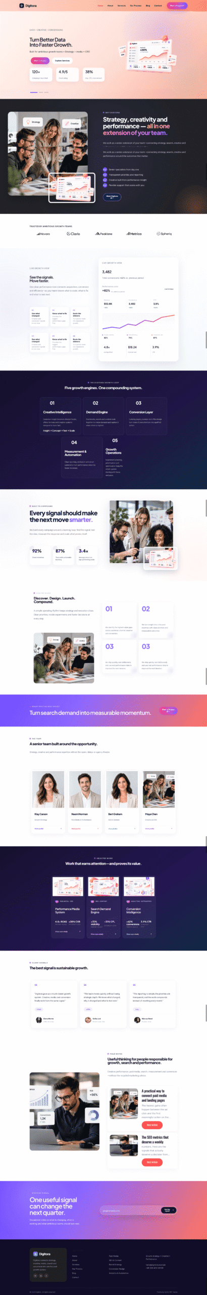 Digital agancy wordpress theme